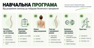фітнес і сколіоз. навчальна програма